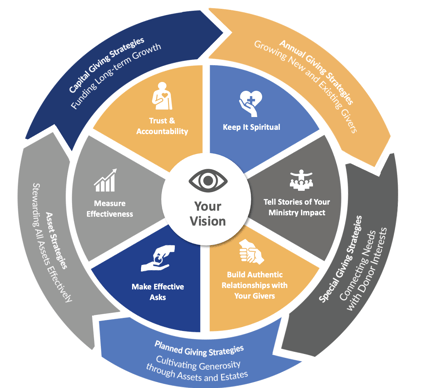 IFS model with Trust and Accountability v-2-14-25